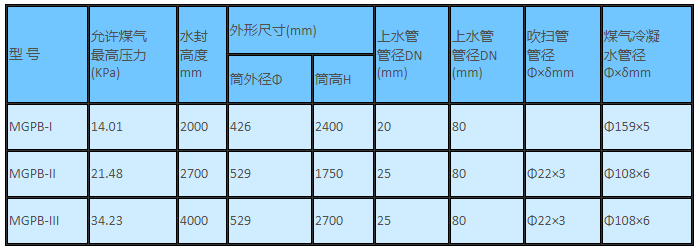 煤气排水器