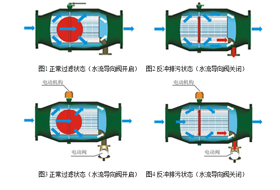 自动排污器流程图.png
