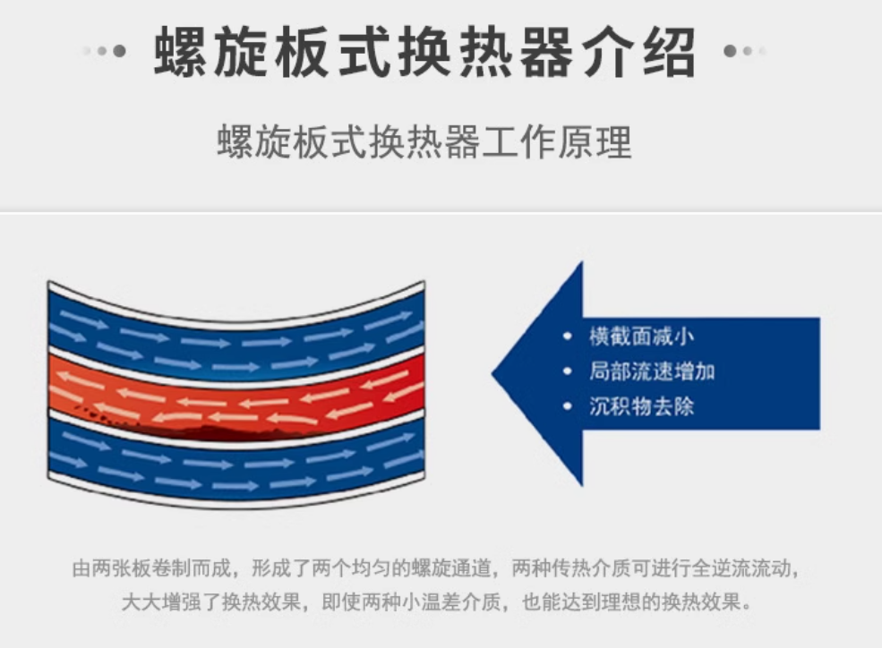 螺旋板式换热器原理.png